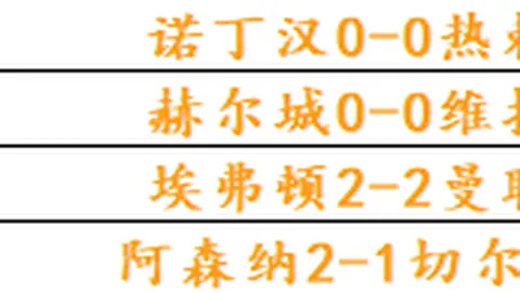 足篮专家倾力推荐澳门新葡京网址平台：风林火山8场全红，足球达人6场不败